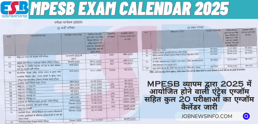 MPESB Exam Calendar 2025